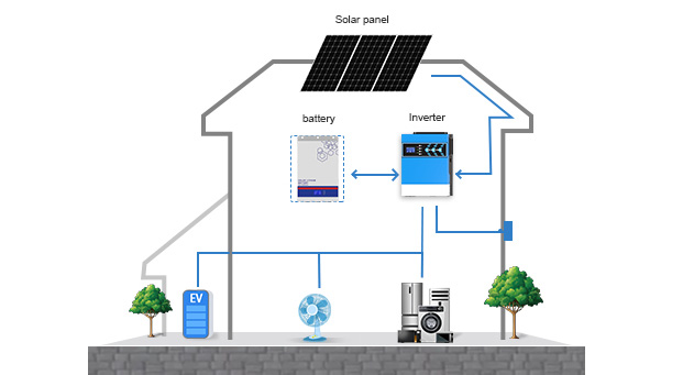 Advantages of Hybrid Solar Inverter 1.5KW 2.4KW
