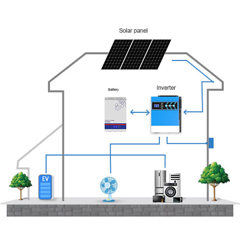 Inversores solares  How it works, Application & Advantages