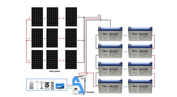 Deep Cycle Solar Gel Battery Advantages