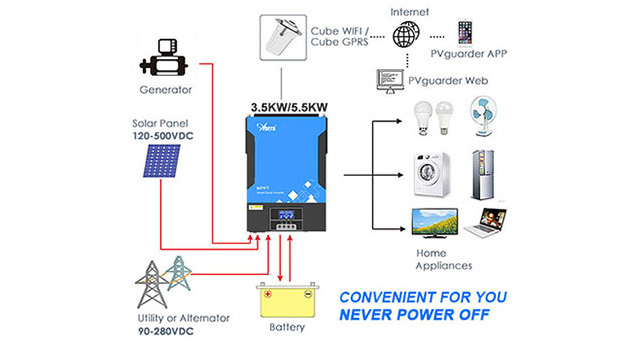 Advantages of Removable LCD Hybrid Solar Inverter 3.6KW-6.2KW