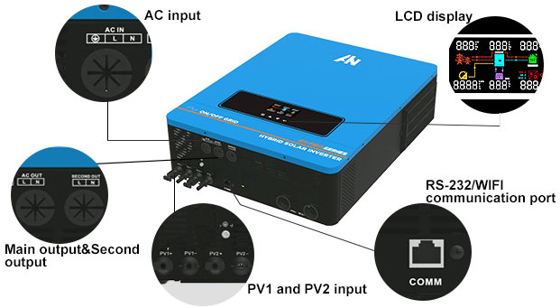 What Is the Difference between Solar Inverter and Hybrid Inverter?