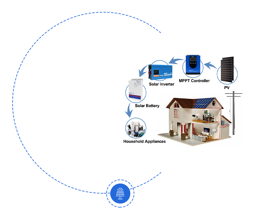 Low Frequency Solar Inverter VS High Frequency Solar Inverter