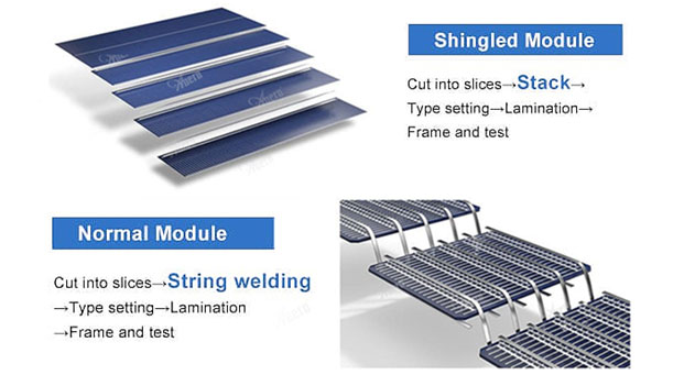 What Are the Types of Solar Panels?