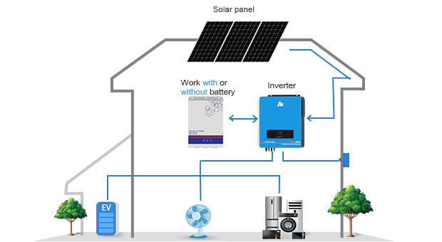 Hybrid Solar Inverter EX-Pro 7.2KW-10.2KW Advantages