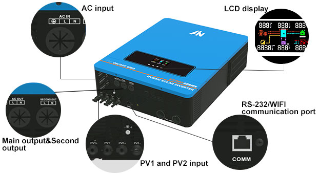 Hybrid Solar Inverter EX-Pro 7.2KW-10.2KW Advantages