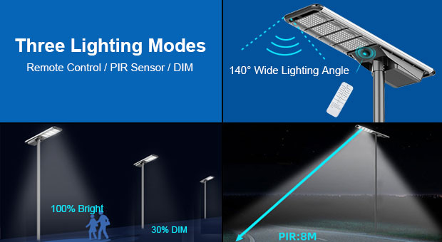 Wholesale All-In-One Solar Street Light(SLZ) Advantages