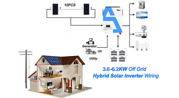 MPPT Hybrid Solar Inverter PRO 3.6KW-6.2KW Advantages