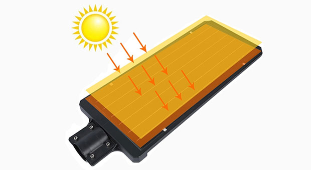 Bright Solar Powered Outdoor Lights(ISGL05) Advantages