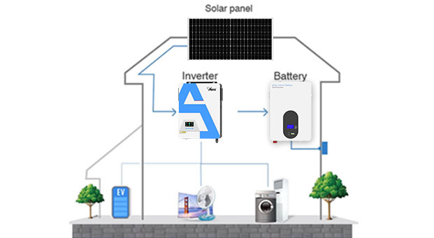 3-10kw LiFePO4 Home Off Grid Solar System Advantages