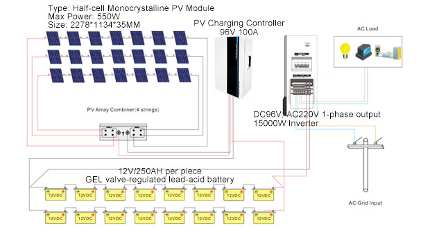 15Kw/20Kw/30Kw Off-Grid Solar System Advantages