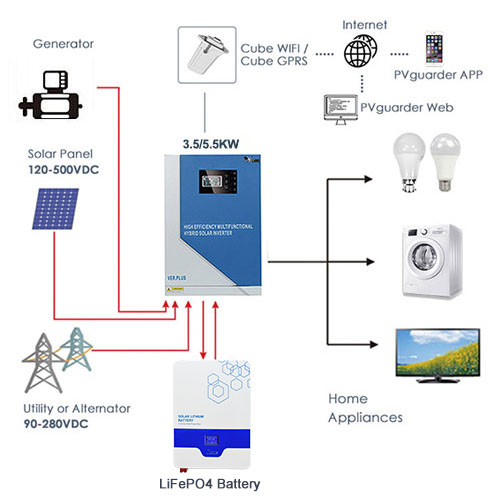 Wall-mounted LiFePO4 Lithium Solar Battery Company/Manufacturer ...