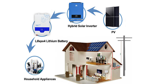 Wall-mounted LiFePO4 Lithium Solar Battery Advantages