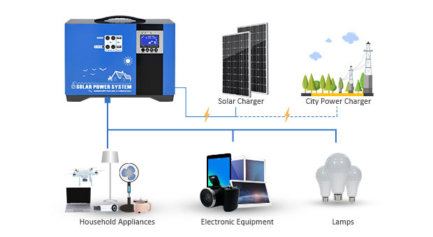 Advantages of Portable Lithium Battery Solar Storage System