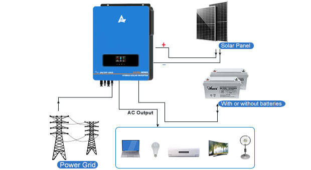 Hybrid Solar Inverter EX-Pro 7.2KW-10.2KW Advantages