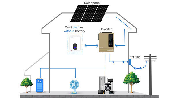 Advantages of Hybrid Solar Inverter EVO Series 7.2KW 8.2KW 10.2KW