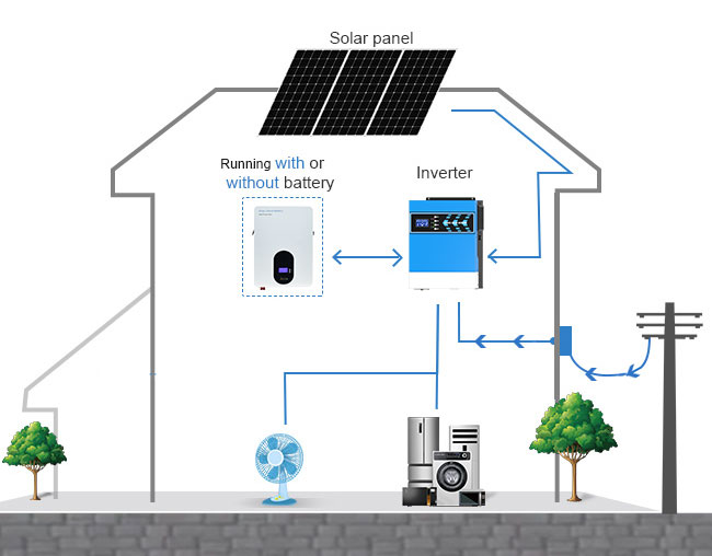 Advantages of Hybrid Solar Inverter 1.5KW 2.4KW