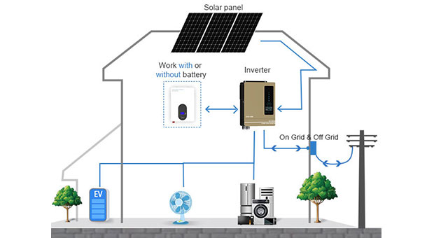 Advantages of Hybrid Solar Inverter EVO Series 7.2KW 8.2KW 10.2KW