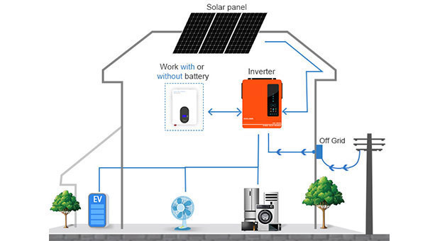 Avantages de Hybrid Solar Inverter EVO Series 4.2KW 6.2KW