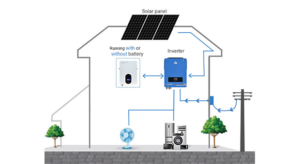 Hybrid Solar Inverter EX-Pro 7.2KW-10.2KW Advantages