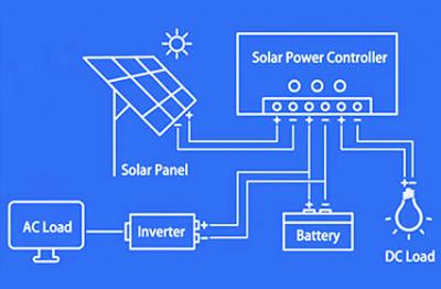 How Solar Panels Work?