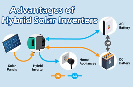 Embracing the Future of Energy: Exploring the Advantages of Smart Hybrid Solar Inverters