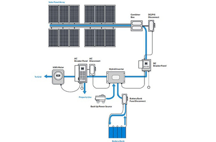 How to Quickly Build a Small Anern Solar Power System?
