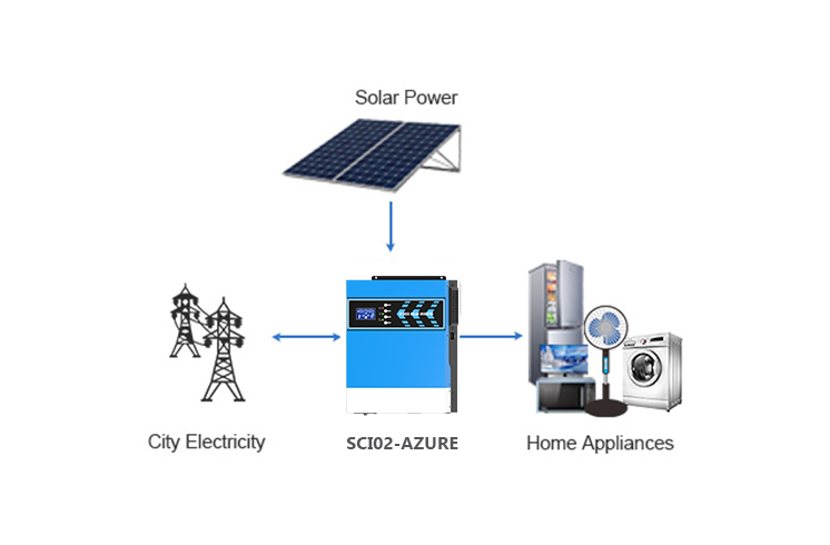 The Ultimate Guide to the 1.5 Kilowatt Inverter