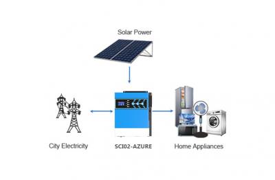 The Ultimate Guide to the 1.5 Kilowatt Inverter