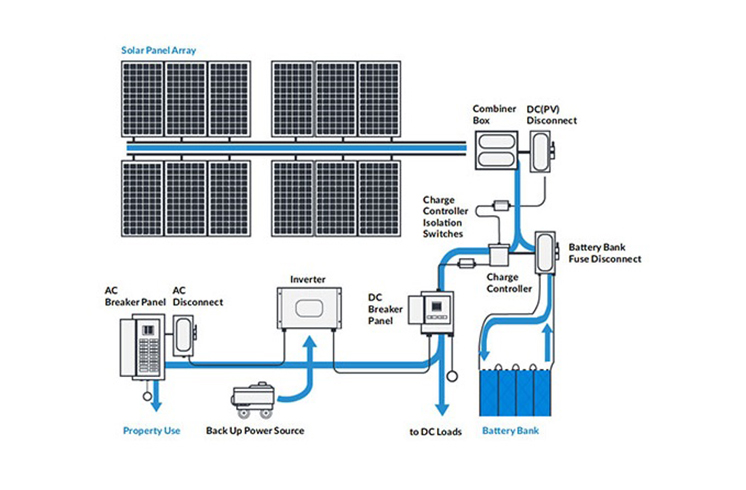 How to Use Off-Grid Solar PV Systems?
