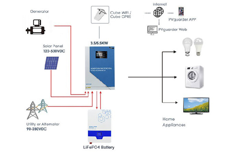 LiFePO4 Solar Battery: A Bright Pearl in the Future Energy Sector