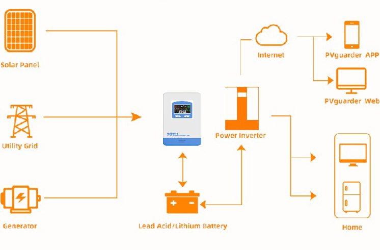 Solar Charge Controller: The Intelligent Core of Off-Grid Power Systems