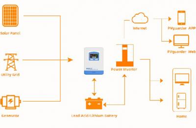Solar Charge Controller: The Intelligent Core of Off-Grid Power Systems