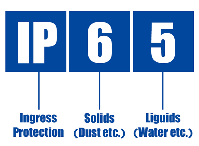 What is an IP Rating?