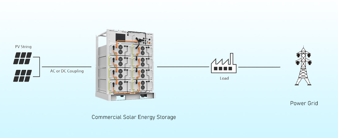 commercial-solar-energy-storage_with-Anern-lithium-battery.jpg