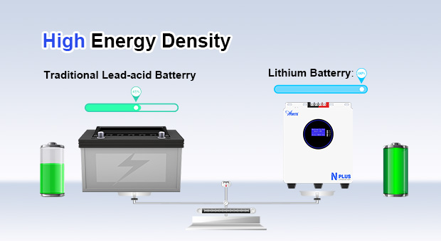 AN-LPB-Nplus Series Wall-mounted Lithium Battery（25.6V200AH/51.2V100AH） Advantages