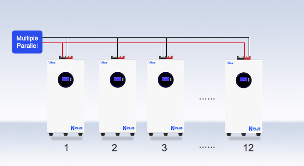 AN-LPB-Nplus Series Wall-mounted Lithium Battery（51.2V300AH）Advantages