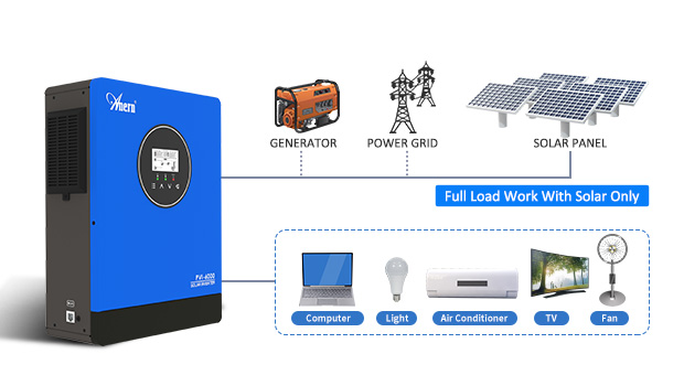 AN-PVI Series Solar Inverter AN-PVI-6000/10000W Advatanges