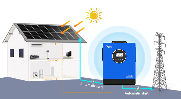 AN-PVI Series Solar Inverter AN-PVI-6000/10000W Advatanges