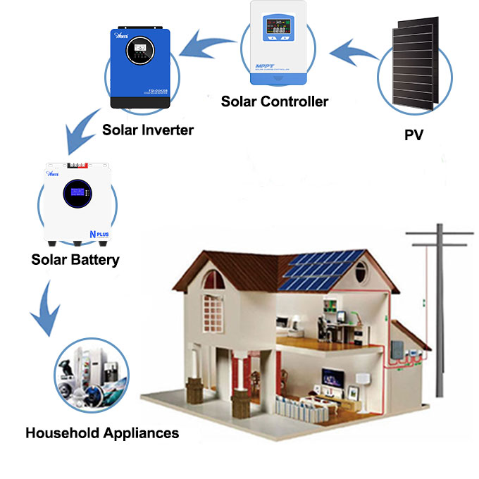 Green Environmental Protection