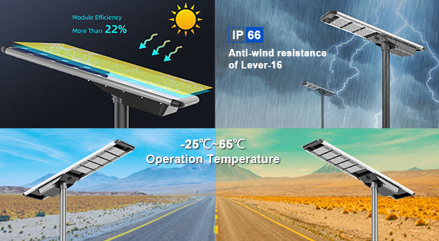 ANERN 40W Solar Street Light Advantages