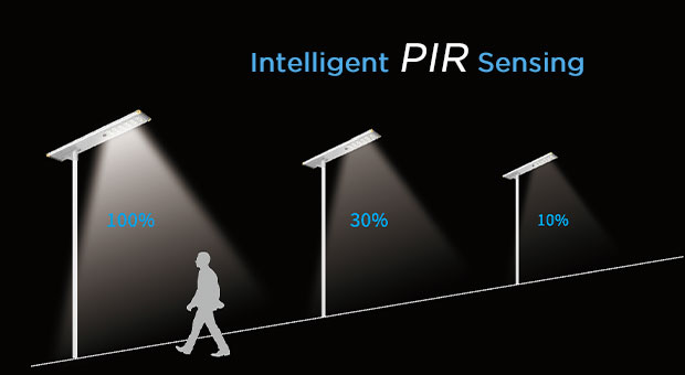 Advantages of Integrated high-efficiency All-in-one Solar Street Light