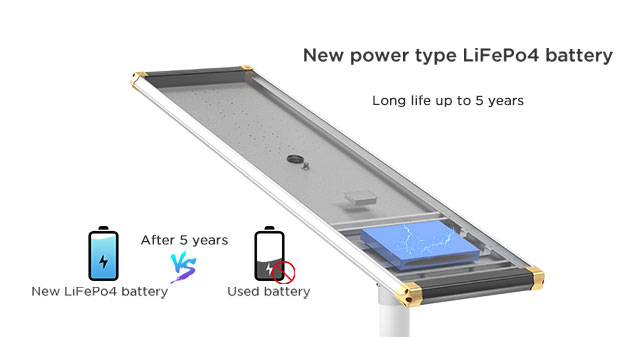 Advantages of Integrated high-efficiency All-in-one Solar Street Light