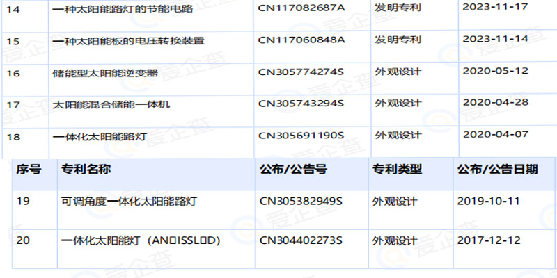 solar-street-light-patents-since-2017.jpg