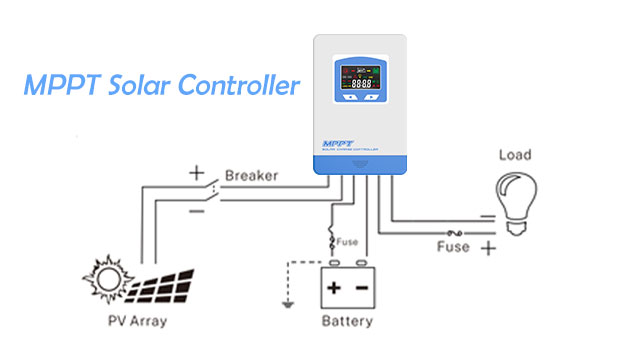 MPPT Work in a Solar Inverter
