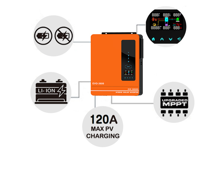 MPPT Solar Inverter Ultimate Guide (2026)