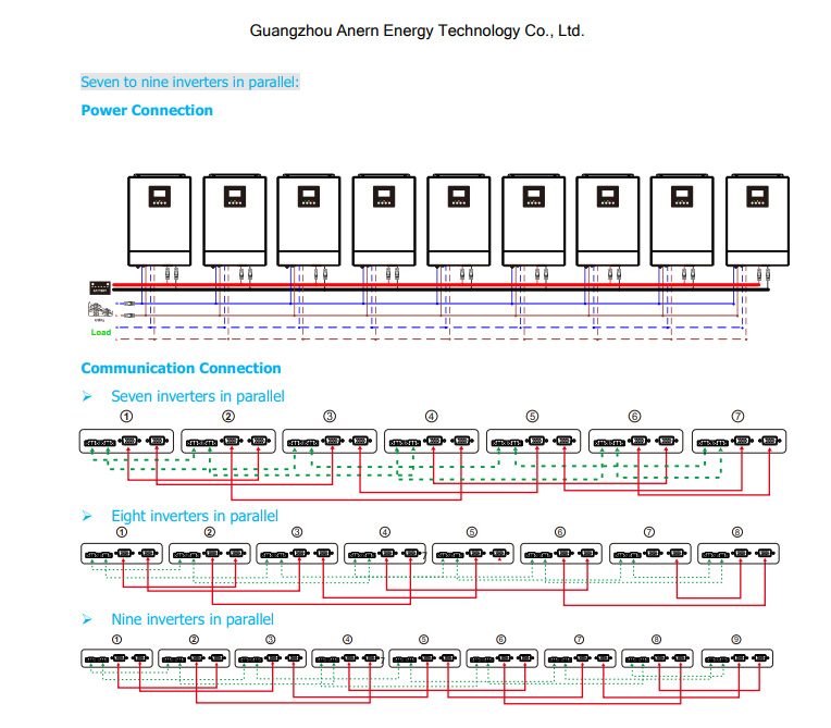 Parallel Inverter Installation 7 solar inverters