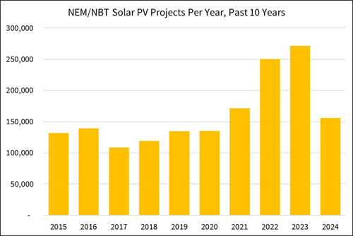 California Solar Tax Credit 2026 - Rules, Eligibility, and How It Works