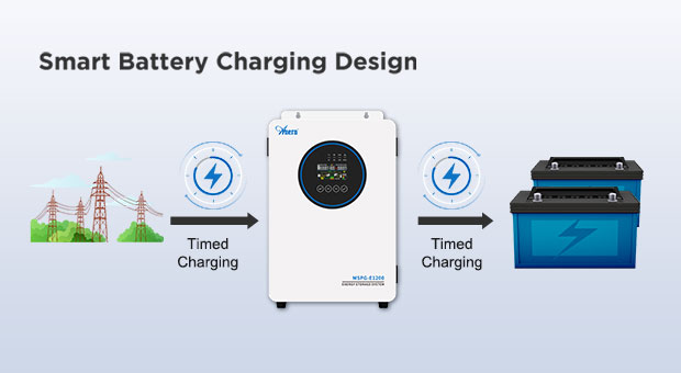 Advantages of Integrated portable solar energy storage system（AN-MPSG-E）