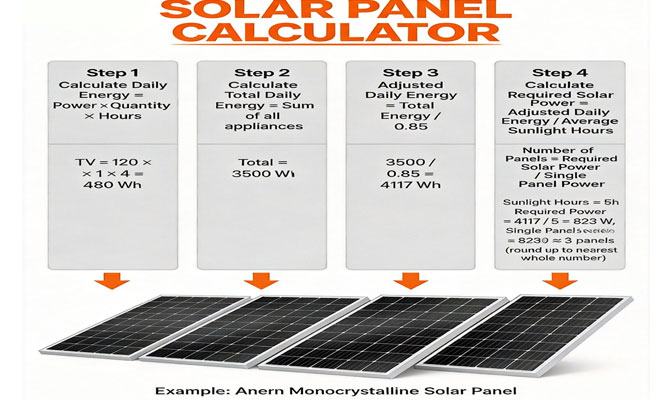 Solar Panel Calculator