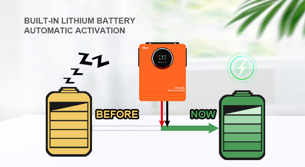 Advantages of AN-SCI-EVO Series Solar Inverter AN-SCI-EVO4200L/6200L